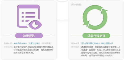 如何通過互聯(lián)網(wǎng)廣告營銷助力南京易云智動科技業(yè)務增長