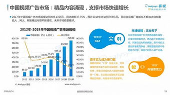 2018中國(guó)互聯(lián)網(wǎng)廣告市場(chǎng)年度綜合分析 變革、競(jìng)爭(zhēng)與未來(lái)展望